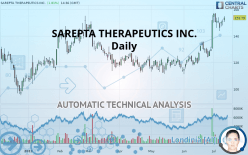 SAREPTA THERAPEUTICS INC. - Täglich