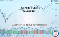 S&P500 INDEX - Täglich