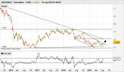 UBI BANCA - Journalier