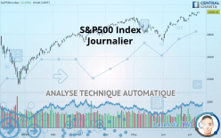 S&P500 INDEX - Diario