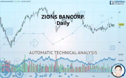 ZIONS BANCORP. - Daily