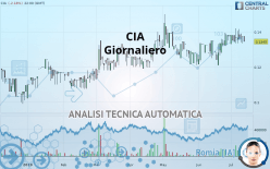 CIA - Giornaliero