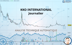 KKO INTERNATIONAL - Daily