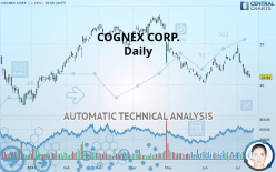 COGNEX CORP. - Daily