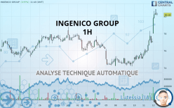 INGENICO GROUP - 1H