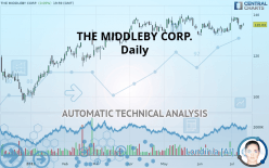 THE MIDDLEBY CORP. - Daily