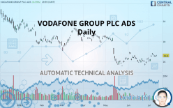 VODAFONE GROUP PLC ADS - Daily