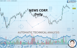 NEWS CORP. - Daily