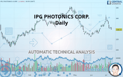 IPG PHOTONICS CORP. - Daily