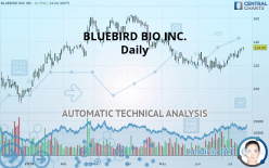 BLUEBIRD BIO INC. - Daily
