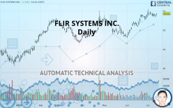 FLIR SYSTEMS INC. - Daily