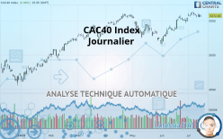 CAC40 INDEX - Daily