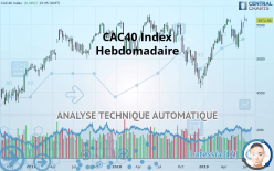 CAC40 INDEX - Hebdomadaire