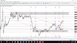 BRENT CRUDE OIL - Semanal