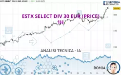 ESTX SELECT DIV 30 EUR (PRICE) - 1H