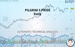 PILGRIM S PRIDE - Daily