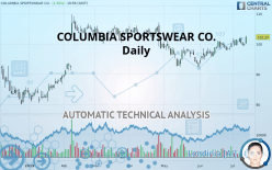 COLUMBIA SPORTSWEAR CO. - Daily