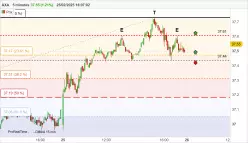 AXA - 5 min.