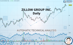 ZILLOW GROUP INC. - Daily