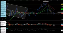 USD/CAD - 4H