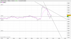 DAX40 PERF INDEX - 5 min.