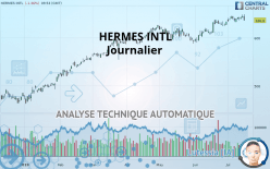HERMES INTL - Giornaliero