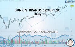 DUNKIN  BRANDS GROUP INC. - Daily