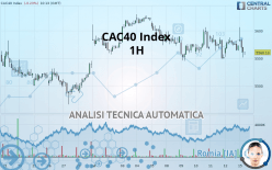 CAC40 INDEX - 1H