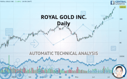 ROYAL GOLD INC. - Daily
