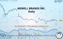 NEWELL BRANDS INC. - Daily
