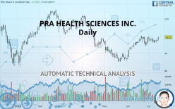 PRA HEALTH SCIENCES INC. - Daily