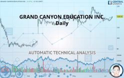 GRAND CANYON EDUCATION INC. - Daily