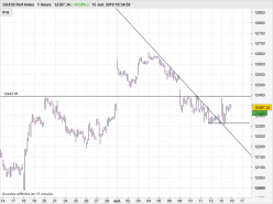 DAX40 PERF INDEX - 1H