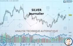 SILVER - USD - Dagelijks