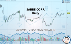 SABRE CORP. - Daily