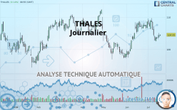 THALES - Journalier