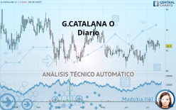 G.CATALANA O - Täglich