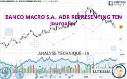 BANCO MACRO S.A.  ADR REPRESENTING TEN - Journalier