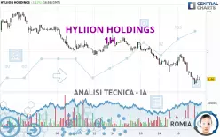 HYLIION HOLDINGS - 1H
