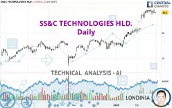 SS&amp;C TECHNOLOGIES HLD. - Daily