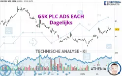 GSK PLC ADS EACH - Dagelijks
