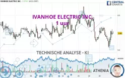 IVANHOE ELECTRIC INC. - 1 uur