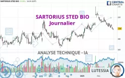 SARTORIUS STED BIO - Journalier