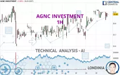 AGNC INVESTMENT - 1H