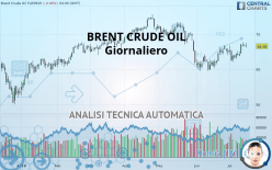 BRENT CRUDE OIL - Täglich