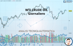 WTI CRUDE OIL - Täglich