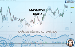 MASMOVIL - Giornaliero