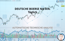 DEUTSCHE BOERSE NA O.N. - Täglich