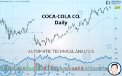 COCA-COLA CO. - Giornaliero