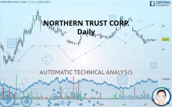 NORTHERN TRUST CORP. - Daily